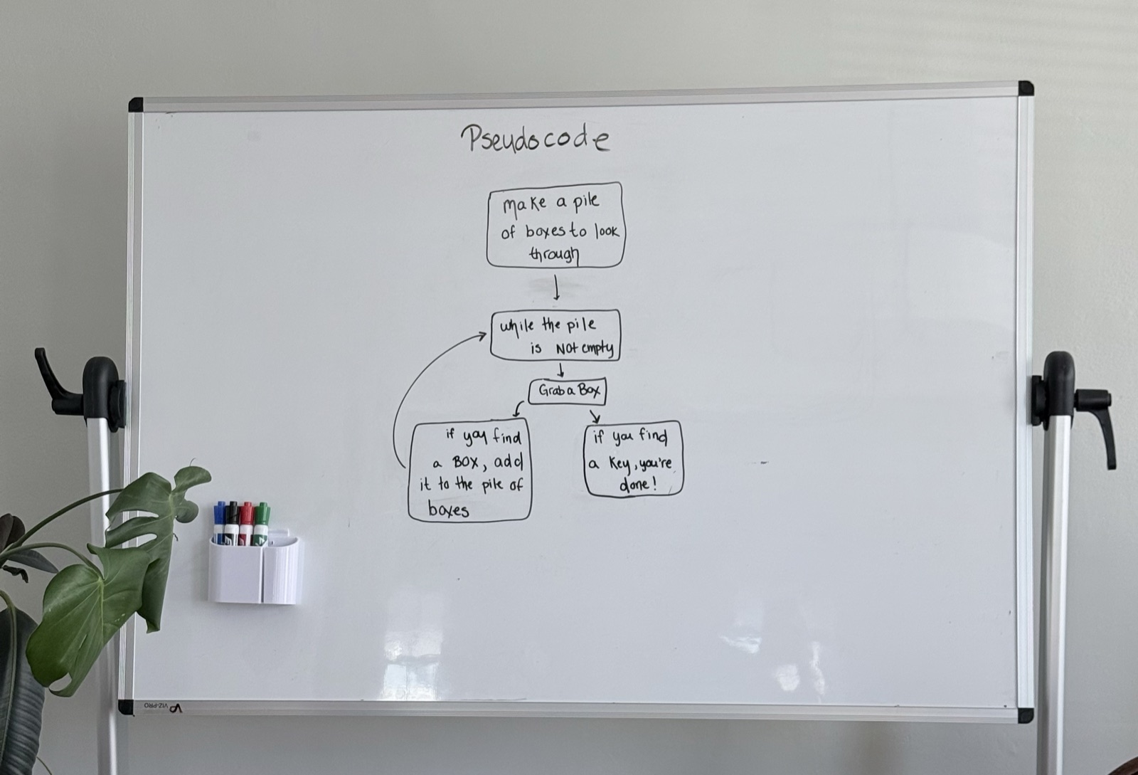 Box search algorithm whiteboard sample